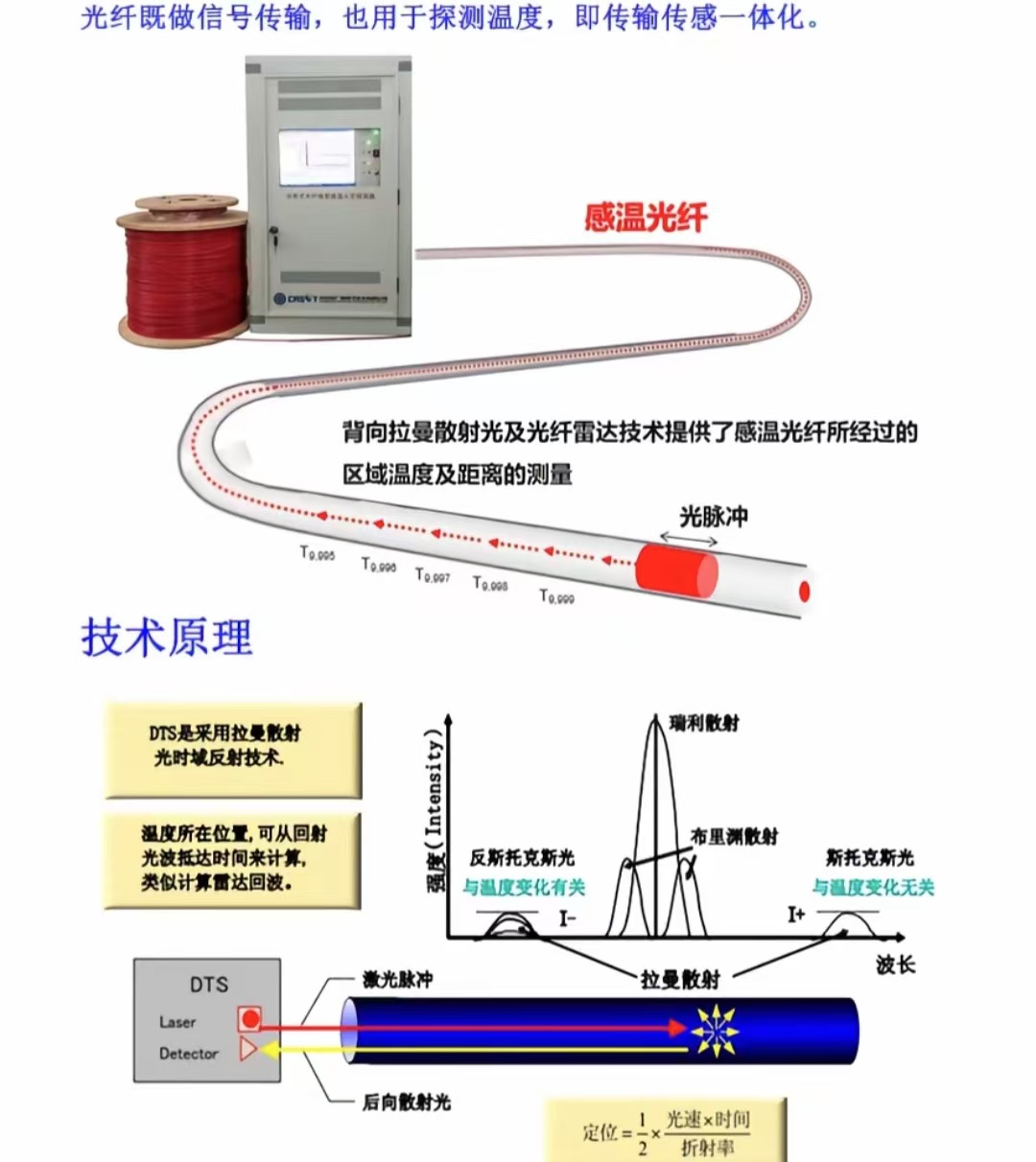 1744878251899917.jpg 光纤传感器2.jpg