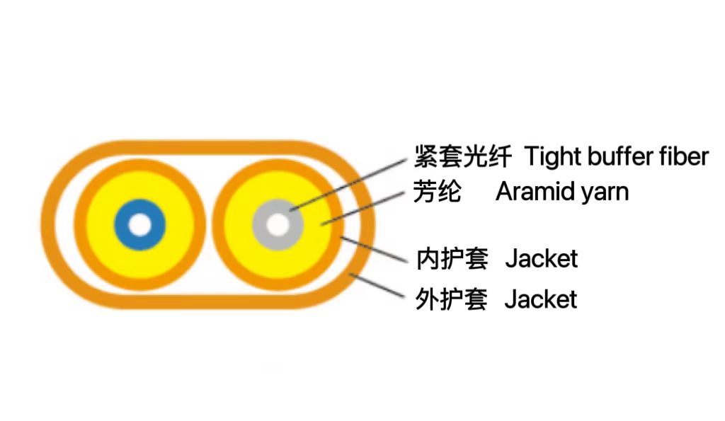 双芯扁平光缆（GJFJVV /...