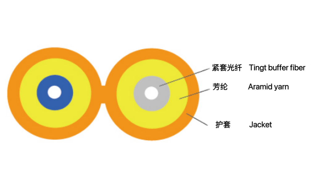 双芯8字形光缆（GJFJBV ...