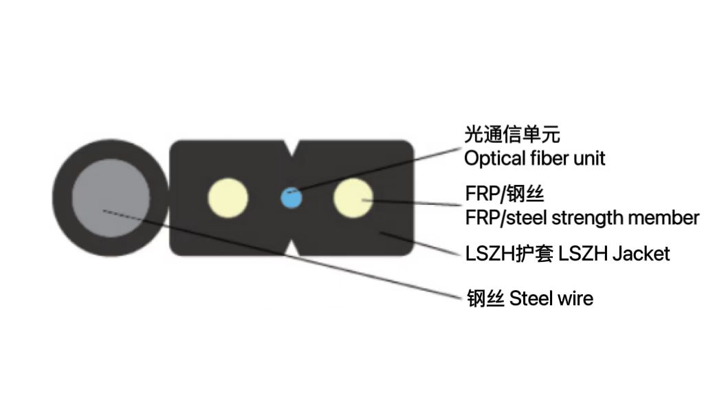 自承式接入网用蝶形引入室内光缆...