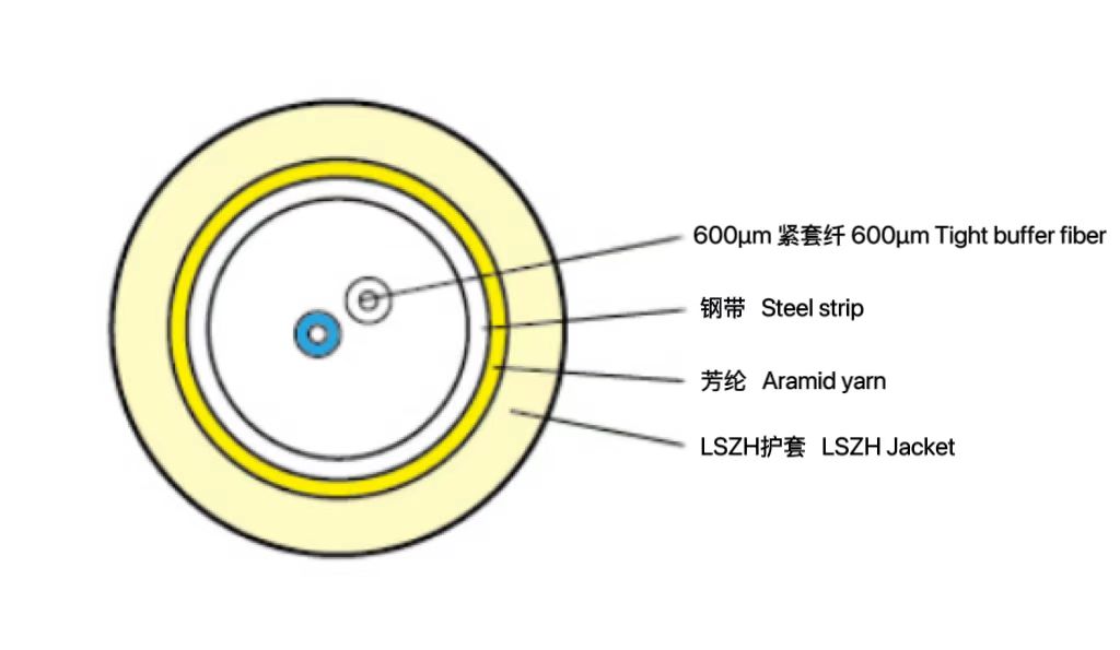 煤矿用室内光缆 (MGJS)