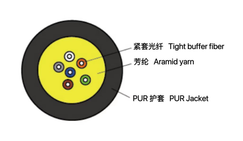 移动光缆（GJPFJU）