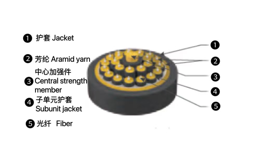 核电光缆