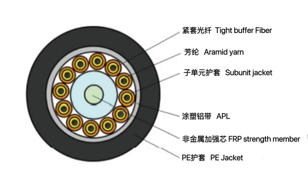 防水尾缆（GJA）