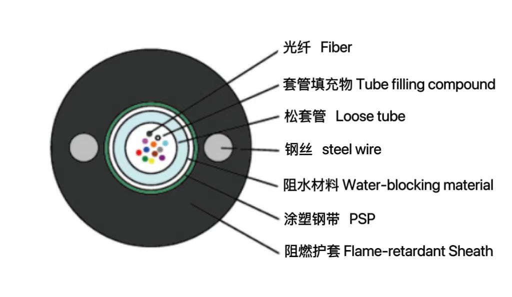 中心管式煤矿用阻燃光缆（MGX...