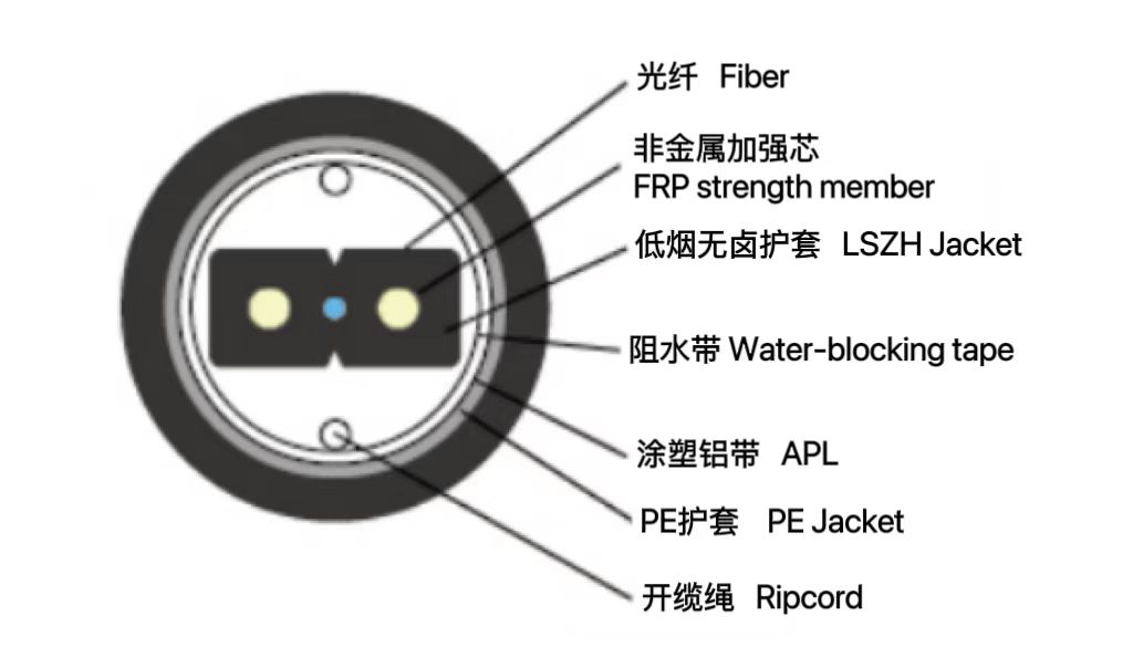 管道用蝶形引入光缆 GJXFH...