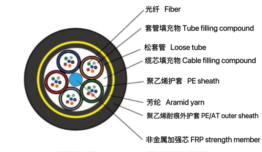 全介质电力专用光缆（ADSS）