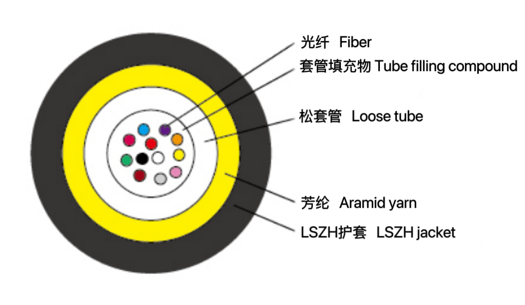中心管式非金属气吹光缆（GCYXTY）