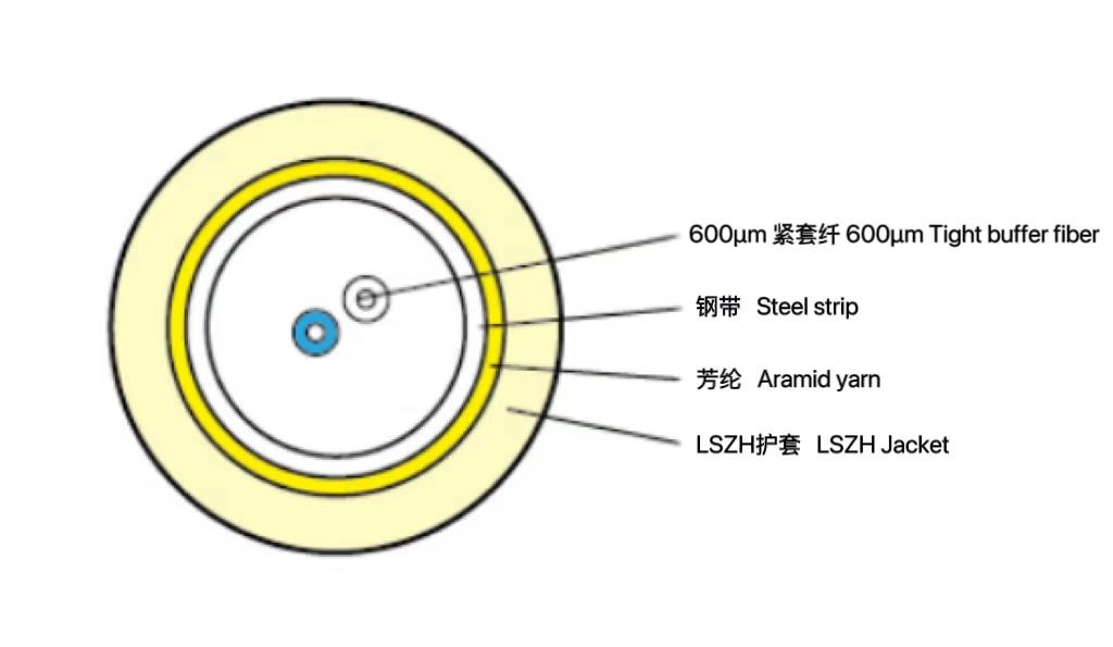 煤矿用室内光缆 (MGJS)