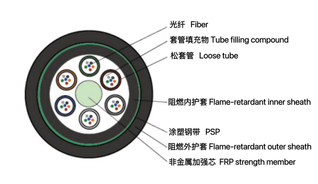 耐火光缆 (GJFZY53)