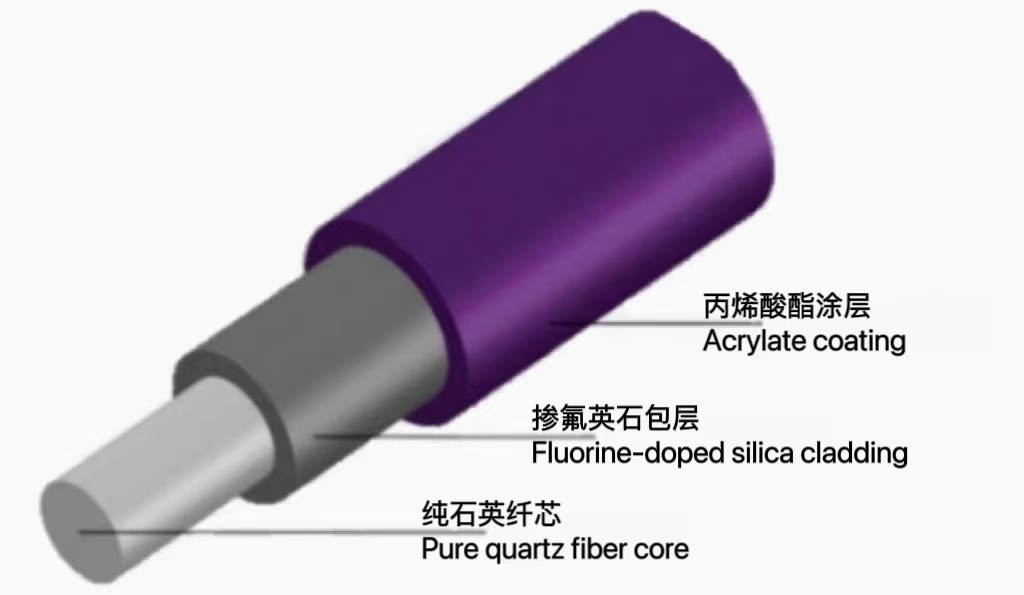 紫外石英光纤